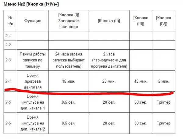 Сигнализация Шерхан 9. Программирование брелка сигнализации Шерхан 9. Таймер по температуре Шерхан 5. Шерхан 9 автозапуск 2 часа. Шерхан установить время