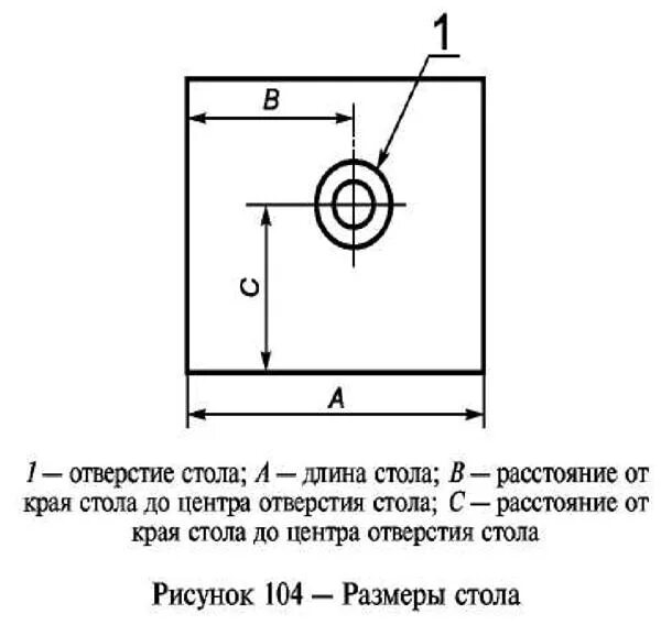 Отверстие 8 букв. Расстояние от отверстия до края пластины. Расстояние отверстия от края пластины. Расположение отверстия от края пластины. Размер от края до отверстия.