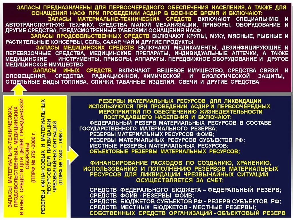Основы гражданской обороны и защиты от чрезвычайных ситуаций. Запасы гражданской обороны. Резерва материальных ресурсов для ликвидации чрезвычайных ситуаций. Запасы материально-технических средств по го и ЧС.