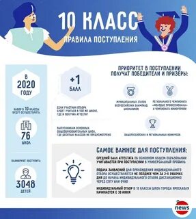 Не поступили в 10 класс