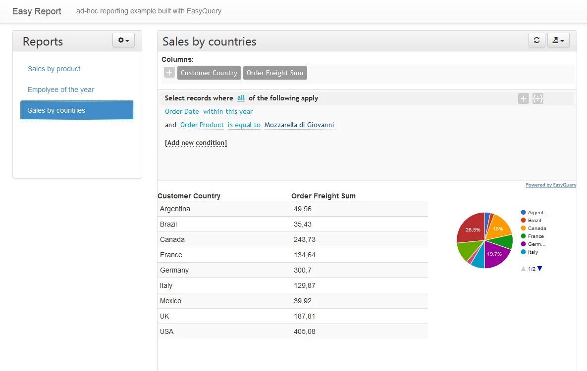 Ad hoc отчеты. Ad-hoc reporting пример. Создавать ad hoc отчеты. Easy Report. Report plugin