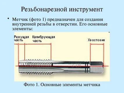 Наружные и внутренние резьбы инструмент
