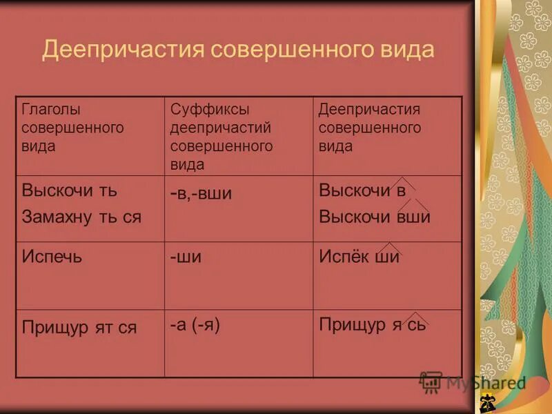 У деепричастия можно определить лицо. У деепричастия можно определить лицо