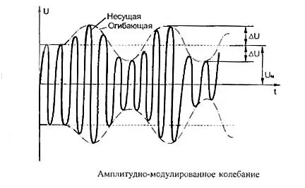 Сигнал глубина