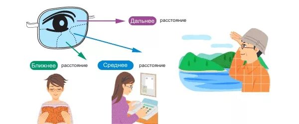 Как работают прогрессивные. Офисные линзы. Цепочка блоков блокчейн. Прогрессивные линзы схема. Прогрессивные линзы.