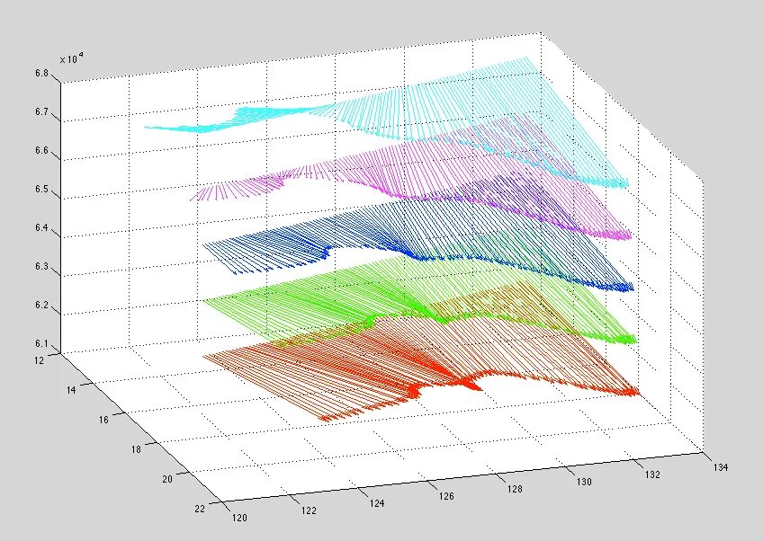 Matlab вектора. Интерполяция матлаб. график вектора в матлаб. график векторного поля. трехмерная интерполяция.