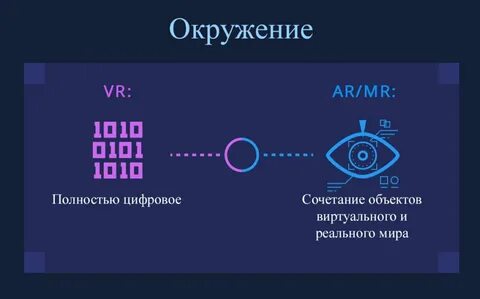 Вр и ар