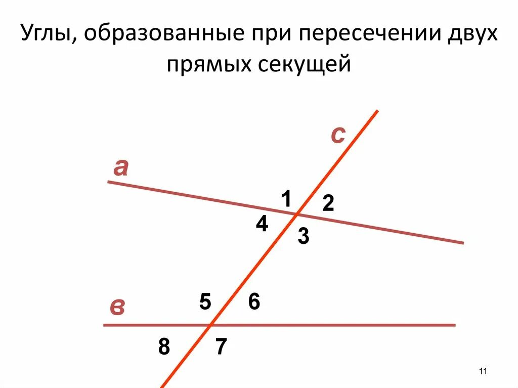 Найди все пары прямых пересекающихся под прямым. Углы образованные при пересечении 2 прямых секущей. Углы при пересечении 2 прямых секущей. Углы образованные при пересечении двух прямых секущей 7 класс. Углы образованные при пересечении 2 параллельных прямых секущей.