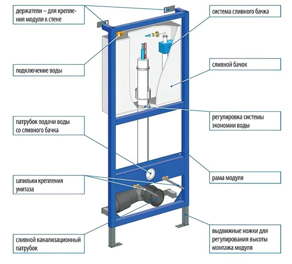 Installation method