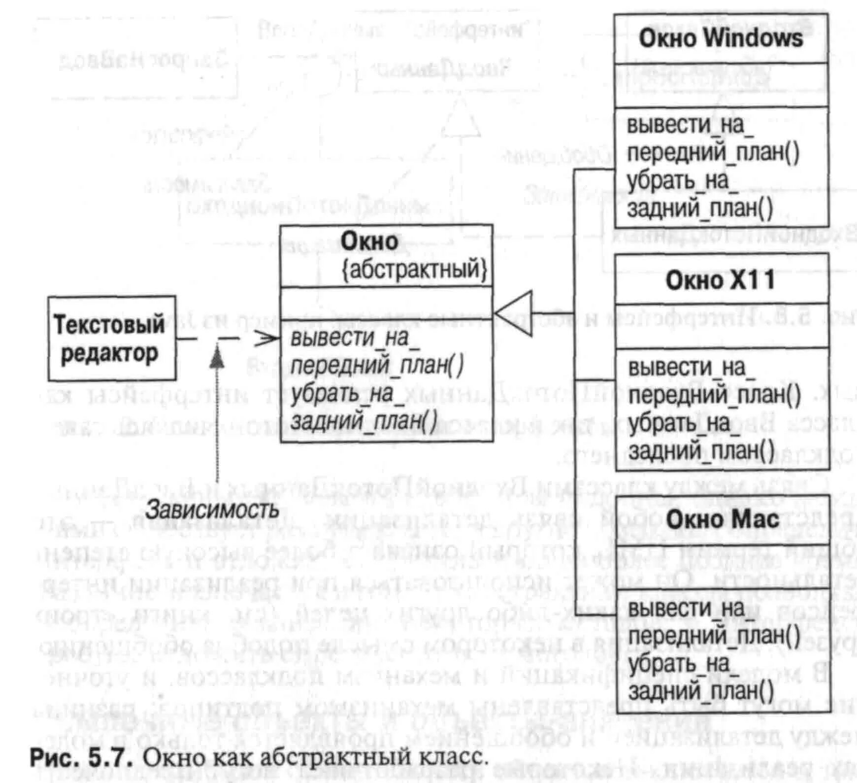 Отличие классов от интерфейсов. Отличие классов от интерфейсов