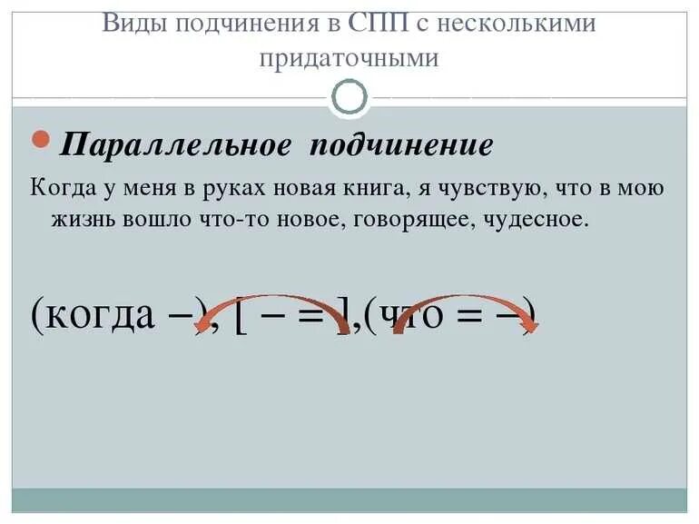 Сложноподчиненные предложения с параллельной связью