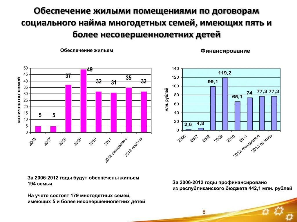 Жилищная обеспеченность это. Обеспечение муниципальным жильем. Презентация по проектам по обеспечению жильем многодетных семей. Обеспеченность жилыми помещениями