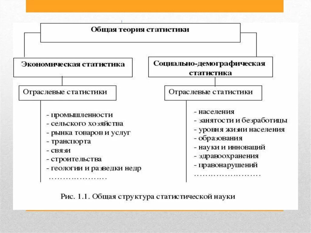 Решебник теория статистики. Теория статистики. Общая теория статистики. Статистика общая теория статистики. Общая теория статистики изучает.