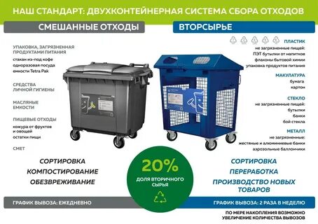 Система сбор отходов