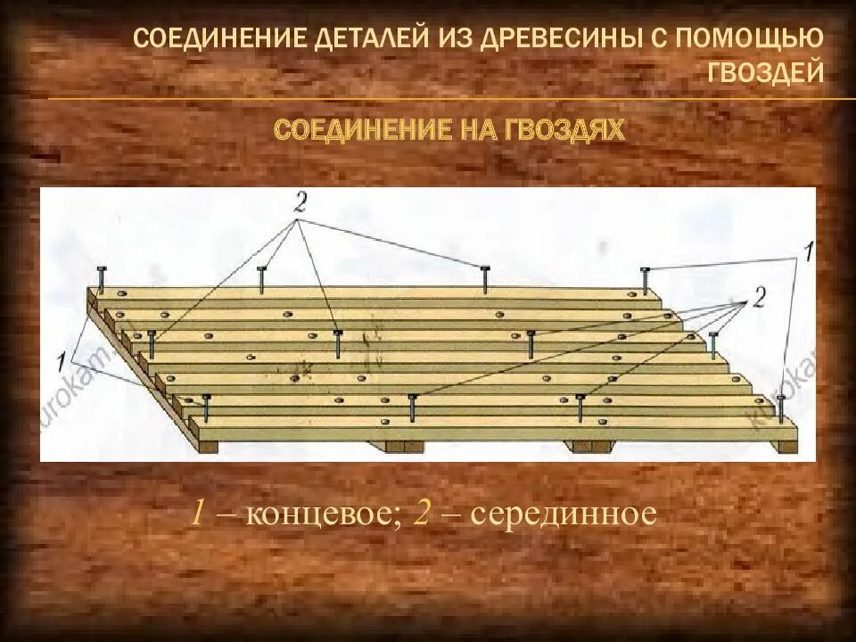 Соединение деталей гвоздем. Соединение гвоздями древесины. Соединение деталей из древесины. Соединение деталей из древесины с помощью гвоздей. Технология соединения деталей из древесины.