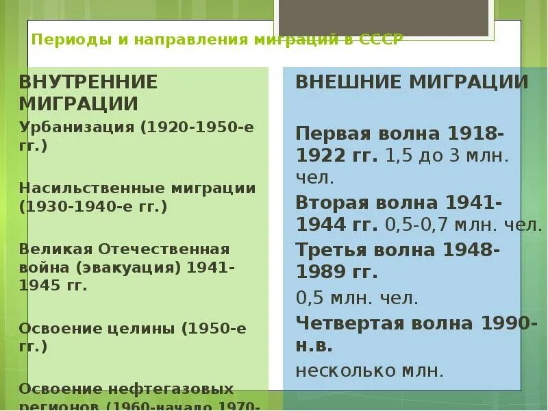 Тест 6 размещение миграции и урбанизации. Статистическое изучение трудовой миграции. насильственные миграции в ссср сообщение. 1930 1940 годы причины миграции.