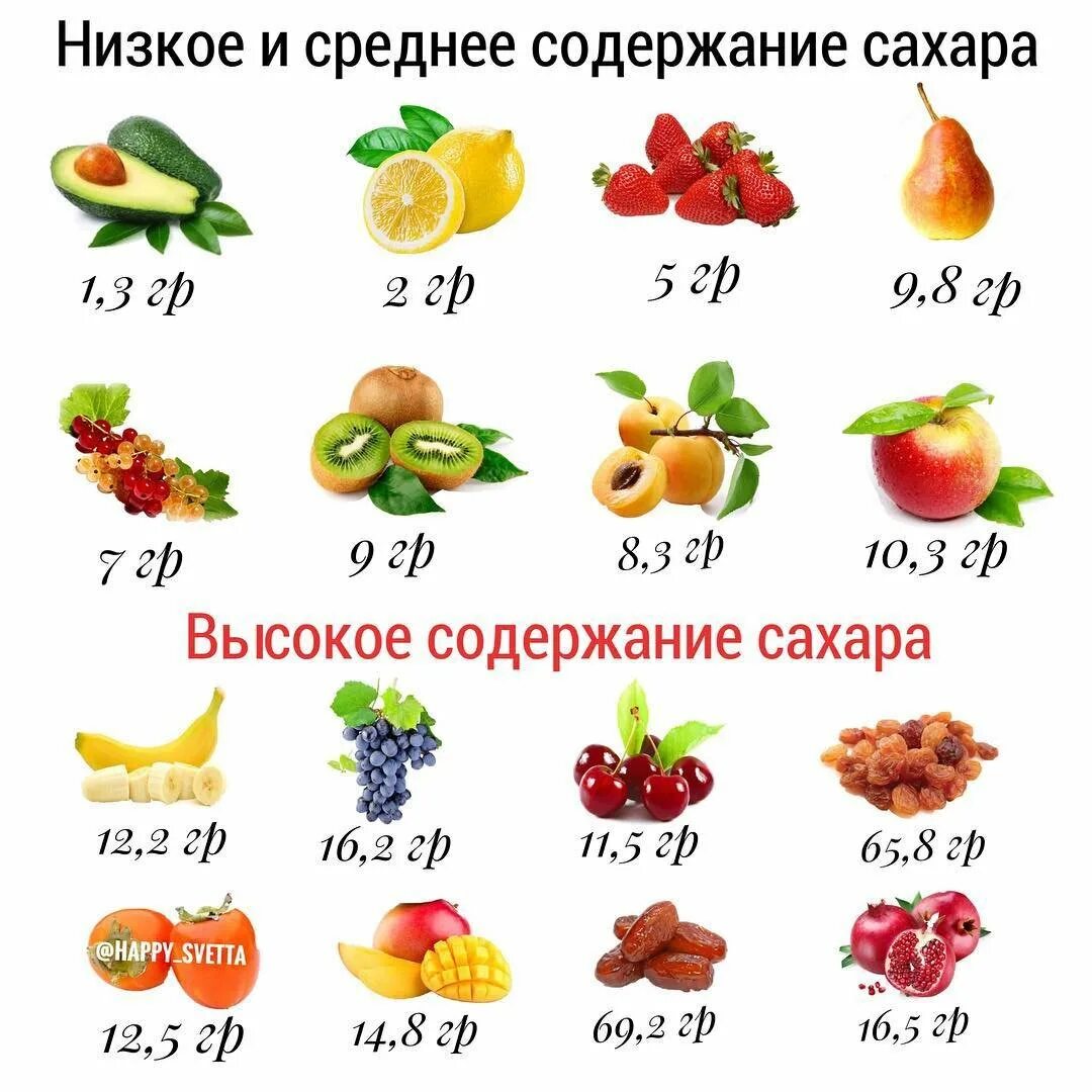 Какие овощи можно есть. Диетические фрукты для похудения список. фрукты для худеющих. какие фрукты можно есть при похудении. какие фрукты можно есть при диете.