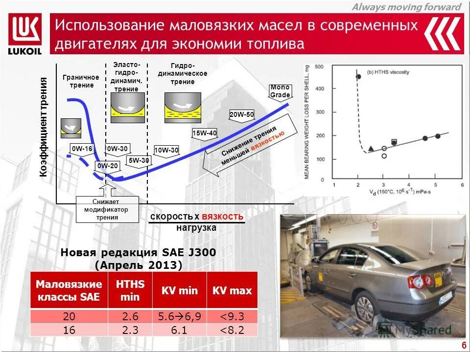 Always moving. Маловязкие масла. always moving forward. lukoil always moving forward. масштабы компании лукойл.