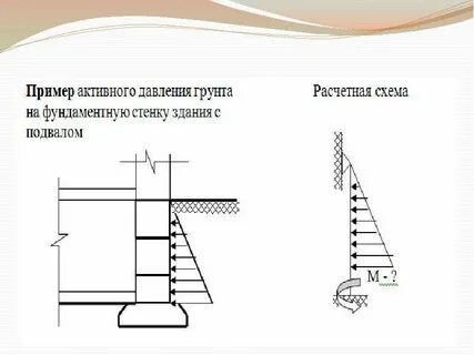 Давление на подпорную стену