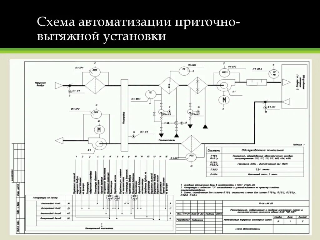 Монтаж схемы автоматики. Функциональная схема автоматизации системы вентиляции. Чтение схем автоматизации. Принципиальная схема компрессорной установки. Типовые схемы автоматизации.