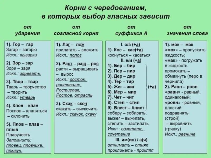 Выберите вариант написания