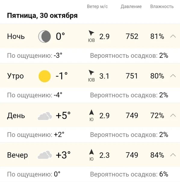 Погода Родники Ивановская область. Погода в Родниках Ивановской области. Погода Ивановская область город Родники. Погода в Родниках Ивановской области на 14. Точный прогноз погоды на завтра иваново