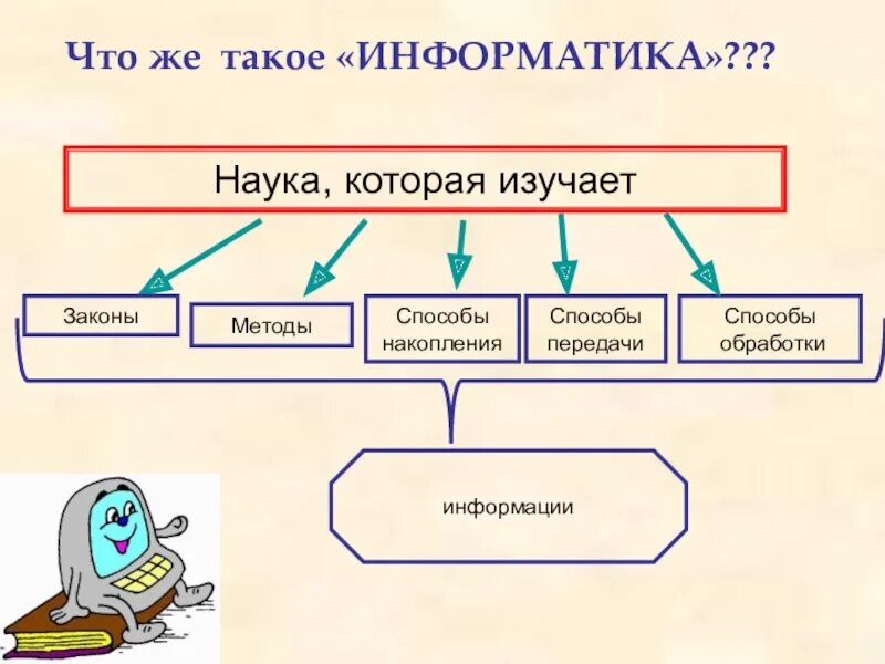 Следующий урок информатика. Информатика. Информатика определение. Информатика это наука. Информатика это кратко.