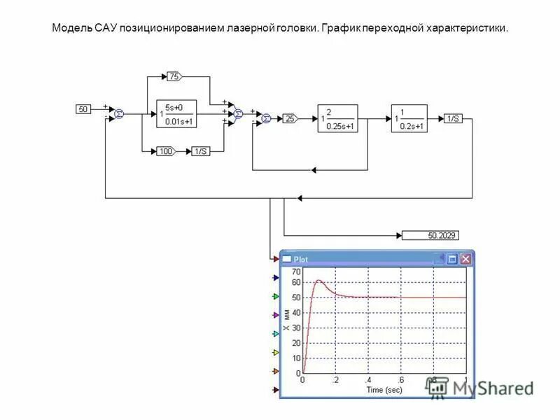 Объект управления управляющее устройство. Принципиальная схема системы автоматического управления. Тау теория автоматического управления. Автоматические системы управления учебник. Основные функциональные схемы сау.