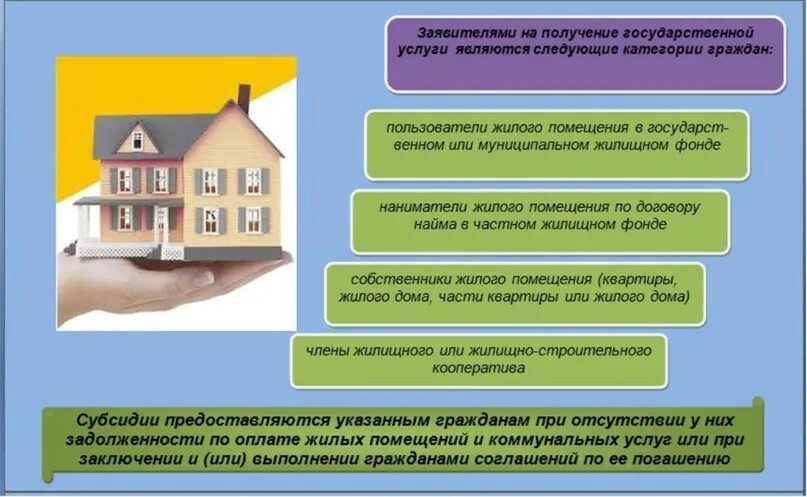 Что входит в оплату жилого помещения. Субсидии на оплату жилищно-коммунальных услуг. Субсидия на оплату жилого помещения. Оплата жилого помещения и коммунальных услуг. Субсидии на оплату жилого помещения и коммунальных услуг.