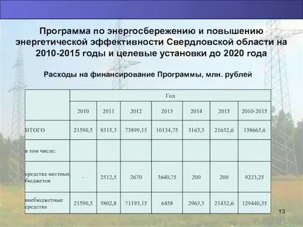 Энергетическая программа