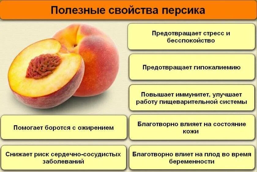 Нектарин калорийность 1шт польза и вред. Нектарин ккал. Нектарин польза. Персик нектарин белый. Нектарин иран.