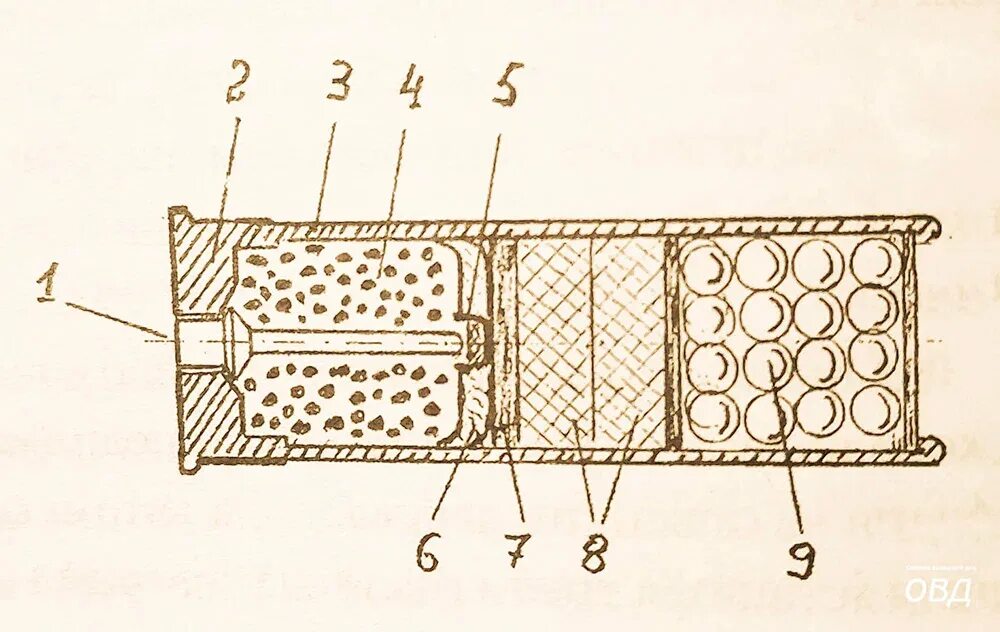 Револьверные патроны 7. Патрон вельтищева. 366 ткм калибр. Патрон пуля гильза разница. Система пули.