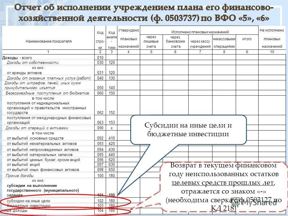 Кассовые расходы учреждения