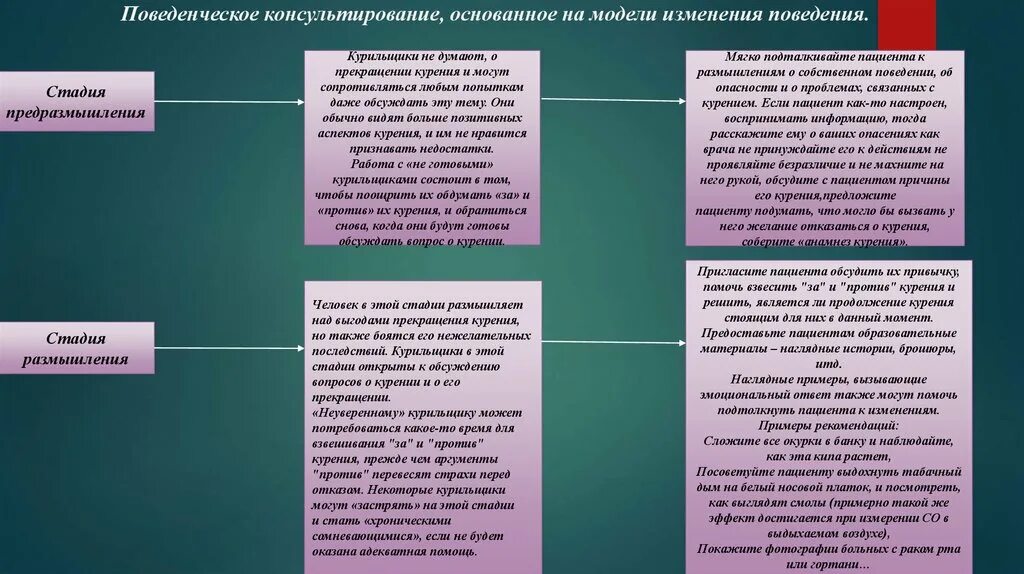 Модели консультирования. Поведенческое консультирование. Поведенческое направление в консультировании. Поведенческая модель психологического консультирования семьи. Модели психологического консультирования