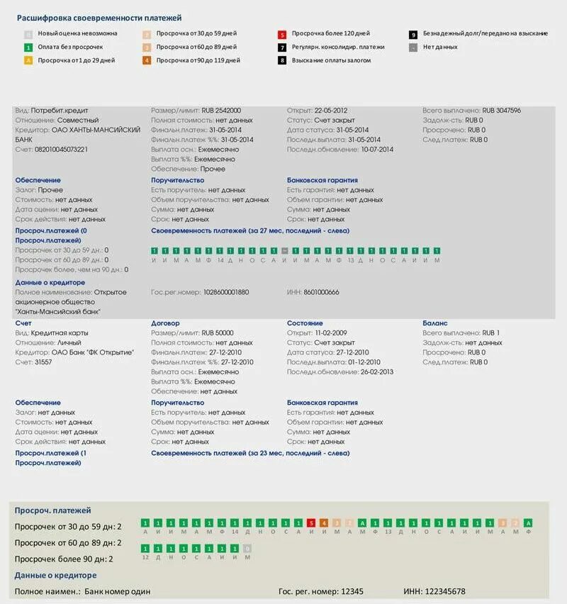 Сайт сравни кредитная история. Отчет по кредитной истории. Как выглядит кредитная история. Как выглядит отчет НБКИ. Кредитная история пример.