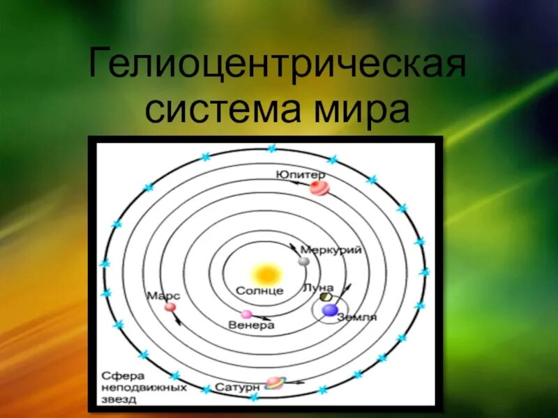 Гелиоцентрическая система является. Гелиоцентрическое учение николая коперника. Гелиоцентрическая система является. Гелиоцентрическая система является. Гелиоцентрическая система является.
