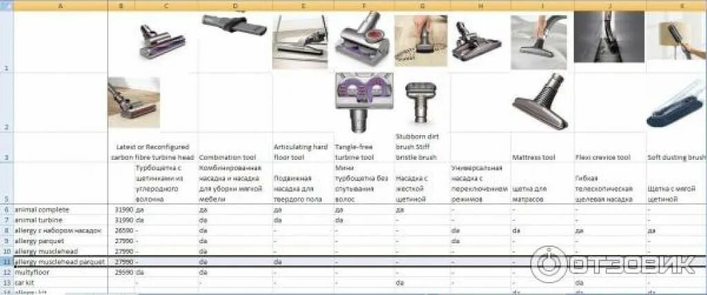 Насадки дайсон описание. Dyson dc52 Allergy parquet. Назначения насадок для пылесоса Dyson. Дайсон насадки пылесос v15. Дайсон 12 типы насадок.