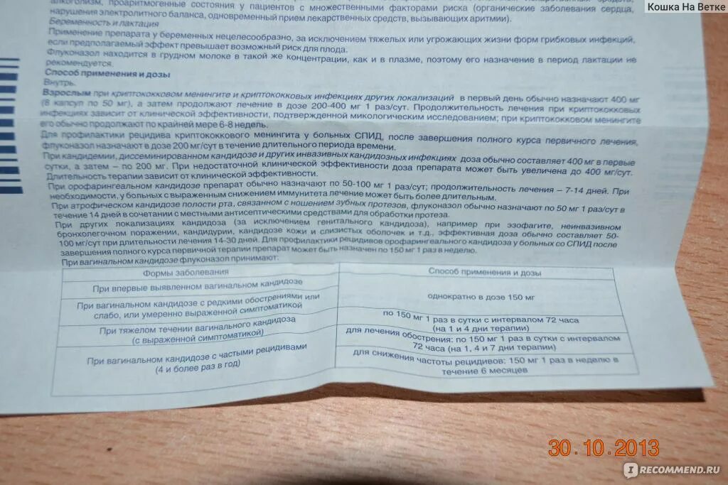 Флюкостат инструкция по применению взрослым. Схема приема флюкостата при кандидозе. флюкостат схема приема при кандидозе.