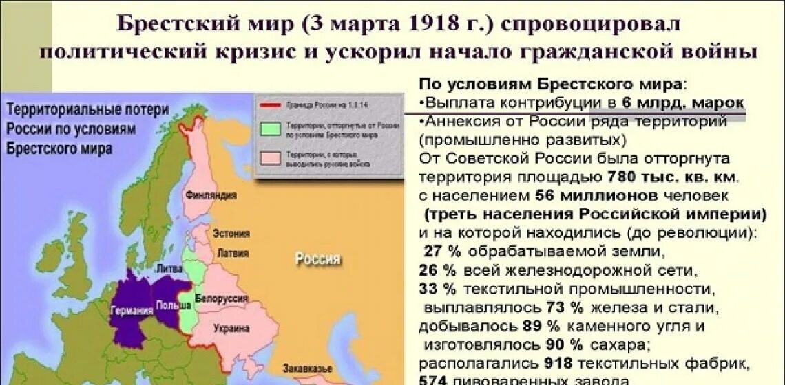 Брестский мир был подписан в каком году. 3 марта 1918 брестский мир. декрет о мире брестский мир. условия брестского мира. условия брестского мира 1918.