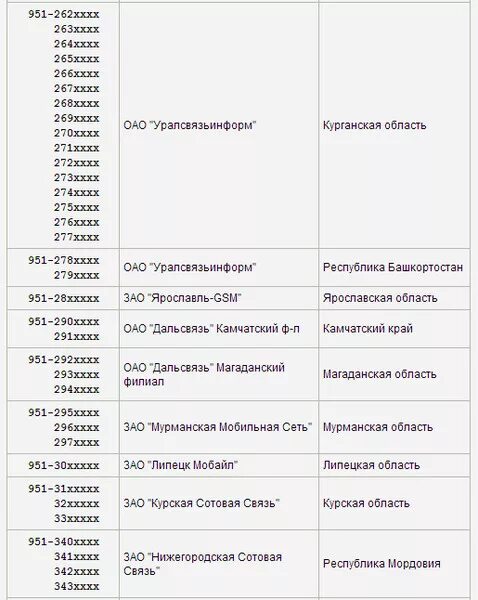 Коды сотовых операторов. Коды телефонов сотовых. Коды телефонных операторов. Номера операторов мобильной связи. Номер начинается 933