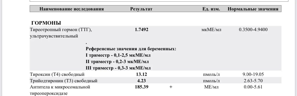 Ттг 0 что это значит. Нормы гормонов щитовидной железы при беременности 1 триместр. ТТГ норма МКМЕ/мл. Нормы ТТГ т3 и т4 при беременности по триместрам. Свободный тироксин т4 норма 1 триместр.