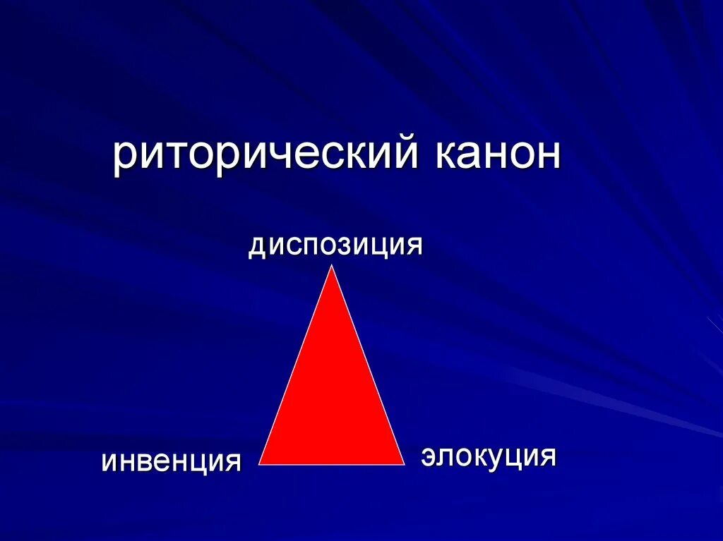 Инвенция в риторике. Риторический канон. инвенция риторический канон. инвенция диспозиция элокуция. структура риторического канона.