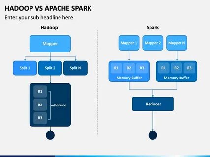 Функции apache
