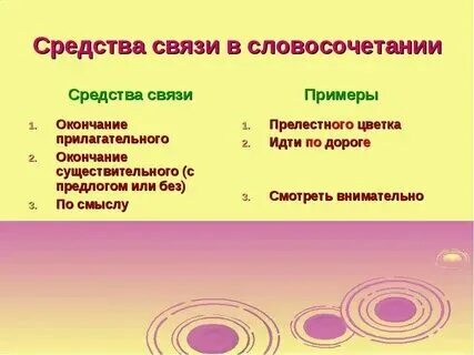 Примеры грамматической связи