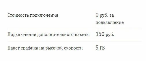 Как добавить 1 ГБ трафика на Теле2 и подключить опцию командой USSD