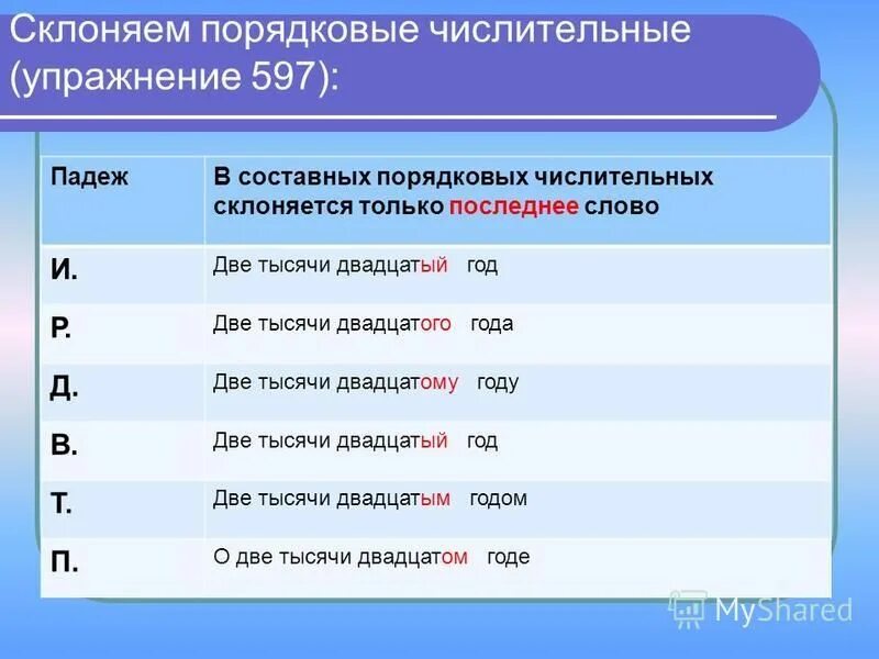 Как склоняются порядковые числительные. Простые сложные и составные числительные примеры