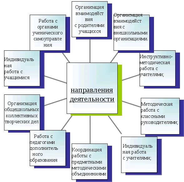 Заместитель директора по воспитательной работе в школе это кто. Функции заместителя директора по воспитательной работе в школе. Должностные обязанности зам по воспитательной работе в школе. Зам директора по воспитательной работе в школе обязанности.