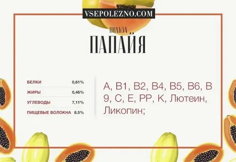 Сколько калорий в папайе