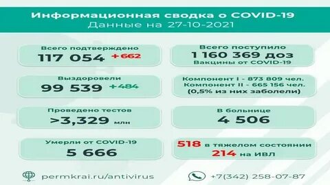 Сколько заразилось коронавирусом в кемерово