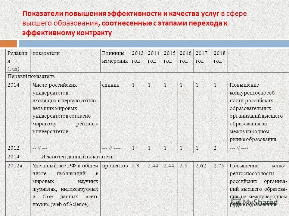 меры, направленные на повышение качества образования. критерии эффективности дополнительного образования. показатели качества образования. система оценивания качества образования. показатели эффективности качества.